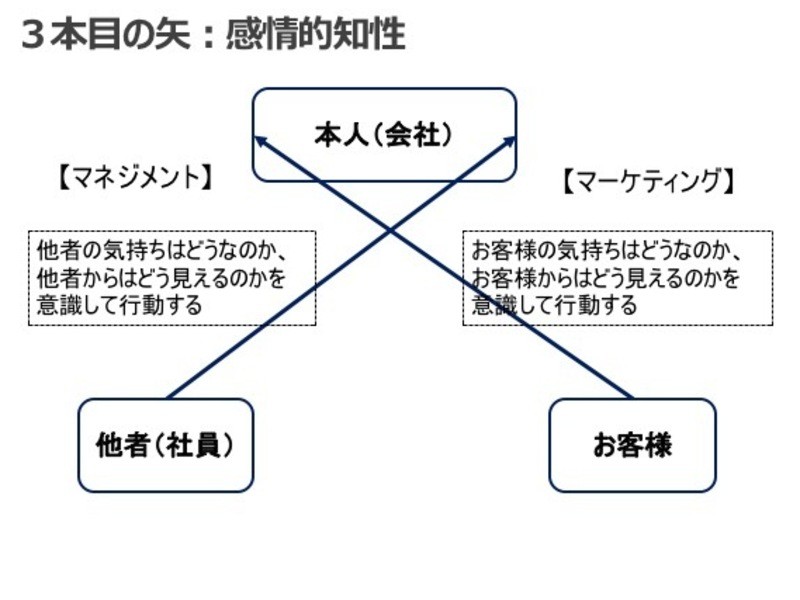 オンライン講座 理由が見えない悩みに対応する 自立型問題解決法 By 岩井 徹朗 ストアカ