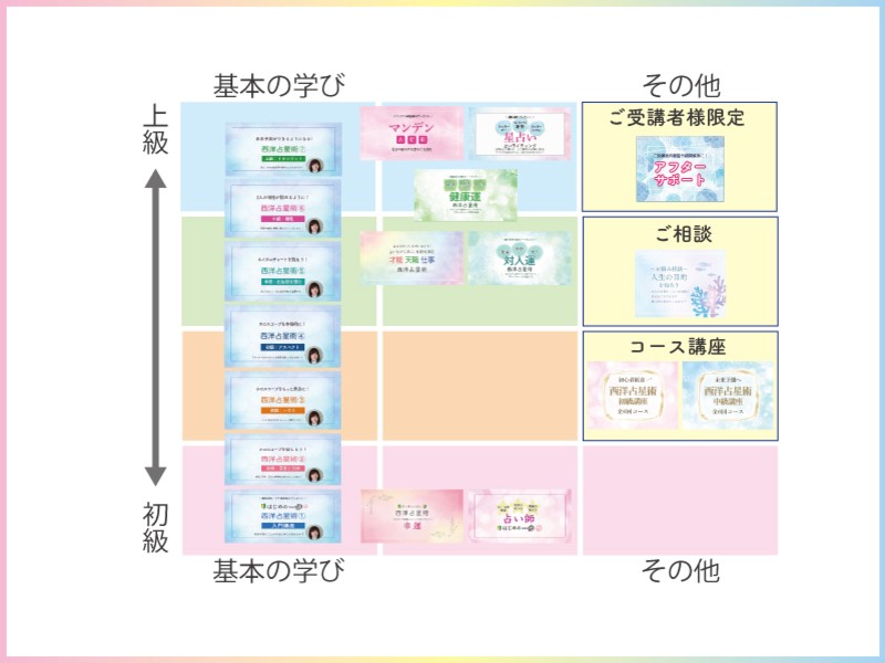占い 西洋占星術 ホロスコープ タロット占い【プロ占い師】
