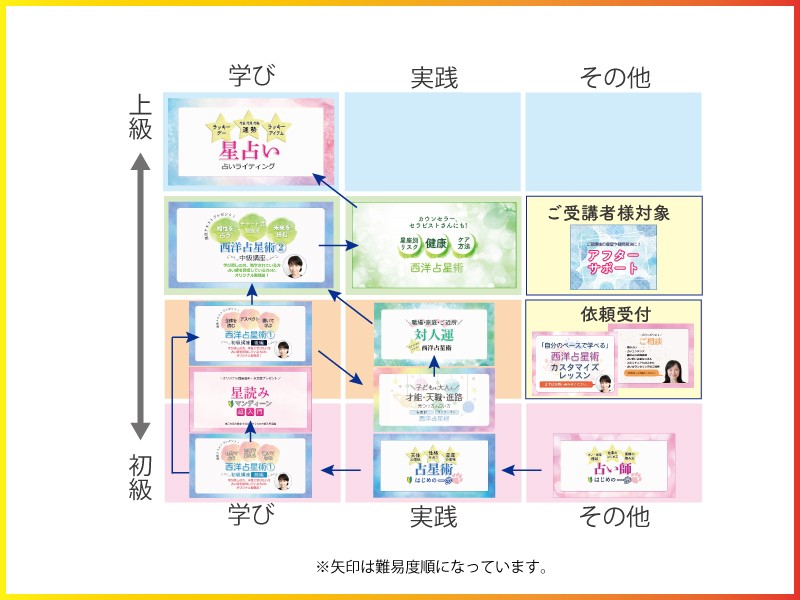 星占い万年暦 12星座別・三六五日の運勢ガイド