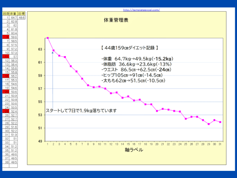 60代のダイエット・どんどん落として健康的に【美肌＆若返り60分】の画像