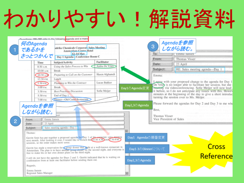 個人レッスン：TOEICリーディングPart7の攻略法・勉強法の画像