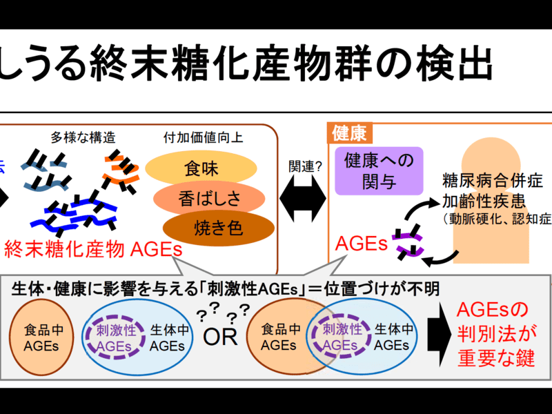 がん予防初級編ー【医学博士】細胞セルを若がらせる方法を学ぼう！の画像