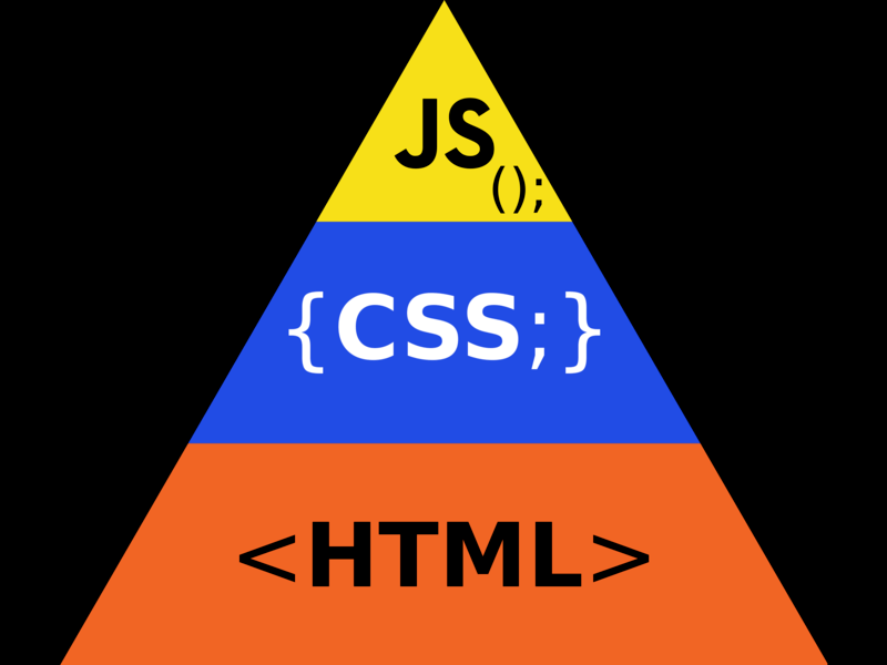 HTML/CSS/JavaScript でWebページをつくろう！の画像