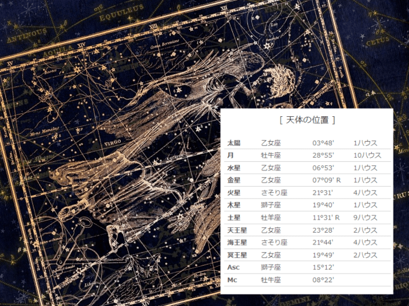 【ホロスコープを感じる講座】数秘でさくっと、出生チャートを理解するの画像