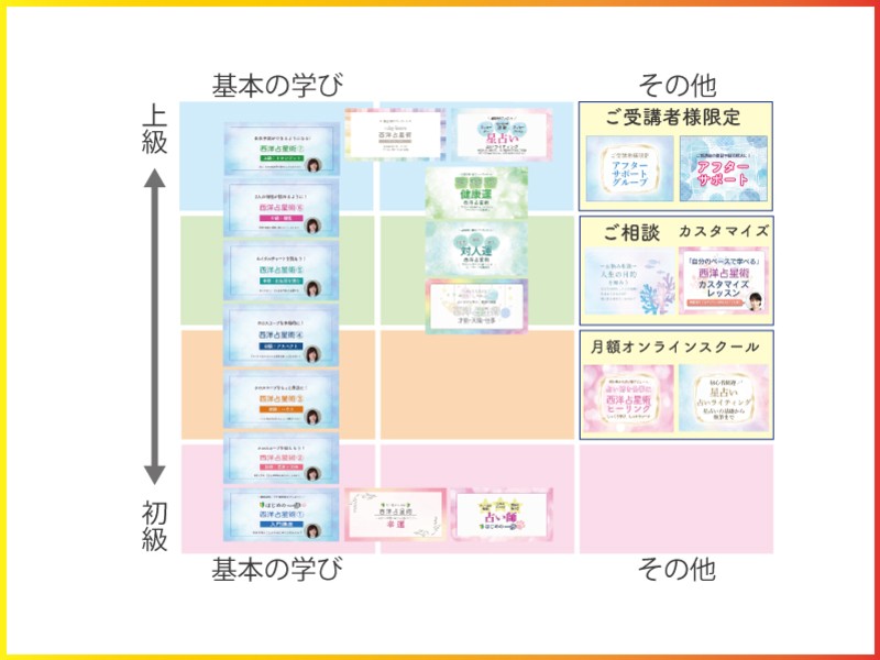 西洋占星術&タロットテキスト★おまとめ 西洋占星術&タロットテキスト☆おまとめ