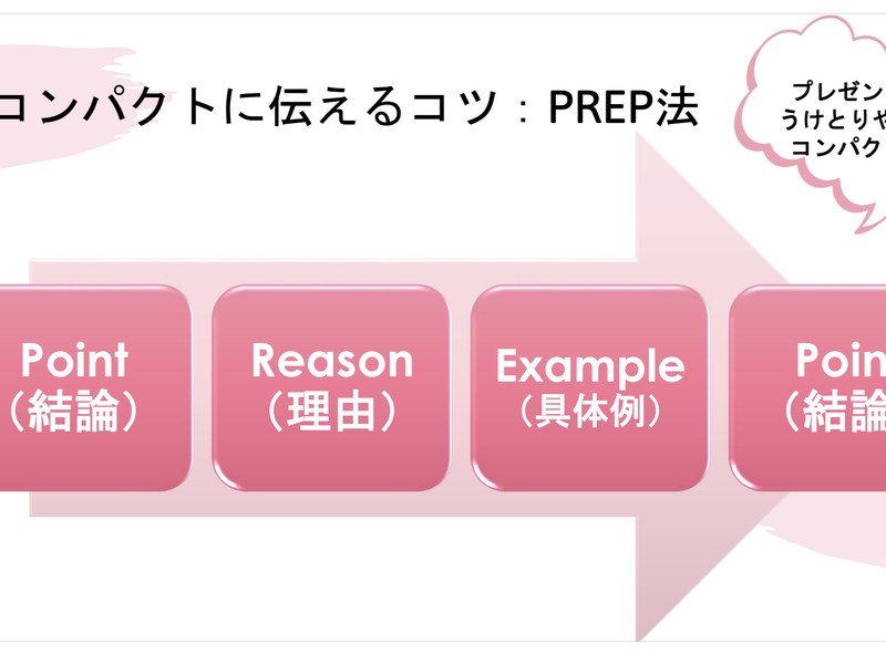 もうドキドキに困らない！胸をはって堂々と伝えよう♪あがり症対策講座の画像