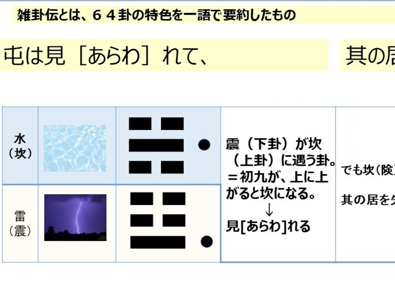 【占いながら６４卦に習熟する講座】３水雷屯　／　四大難卦編①の画像