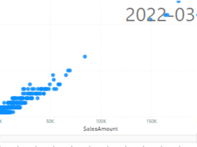 ここまでできるPower BI～計算、分析、操作、魅せる～の画像