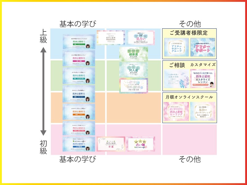 西洋占星術⑤】ホロスコープの出生図の読み方を学ぶ勉強法 / 三井 一二三