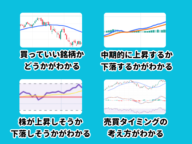 NISAで株式投資】FPが教える『やさしいチャート分析』🔰初心者 / 石川