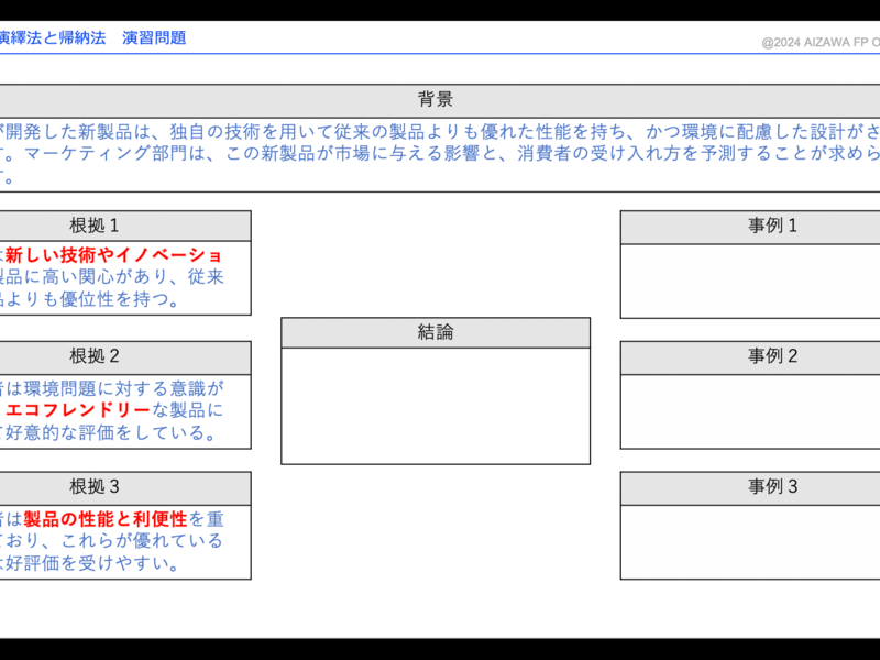 ロジカルシンキングツールで遊ぼう①演繹法と帰納法の画像