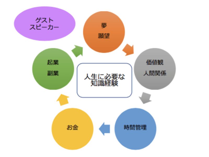 あなただけの人生理念・価値観を知り、ブレない軸を作り上げる朝活！の画像