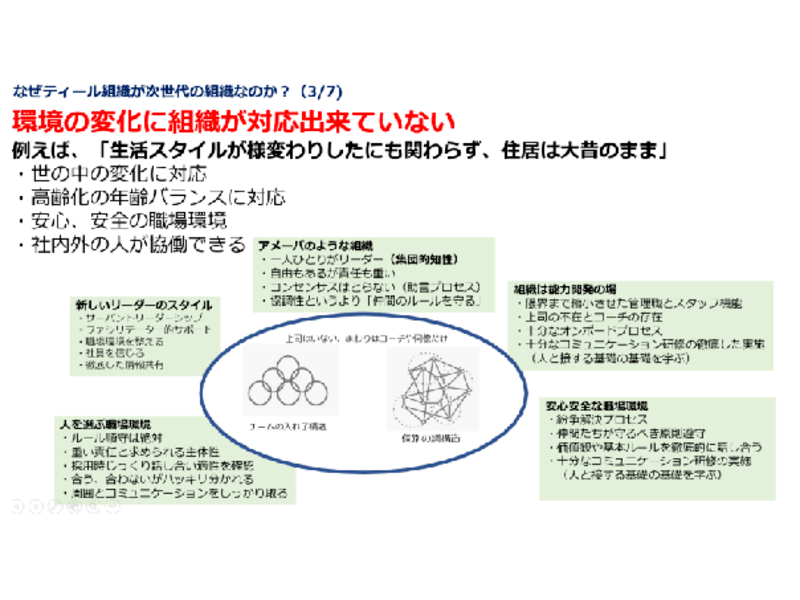 無理なく楽しく働ける職場をつくる！実践的自立組織講座（ZOOM