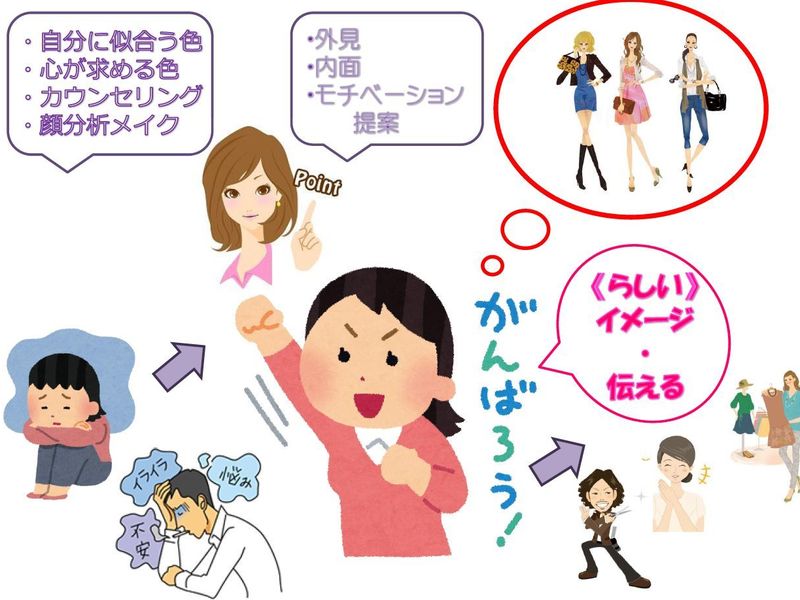 名古屋市内の 年末年始からスタート 笑顔になる講座 By 山本 笑子 ストアカ