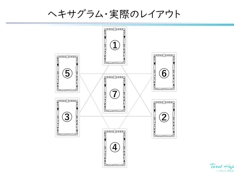 タロット【スプレッド初級】選択ホースシュー＆ヘキサグラム・2時間の画像