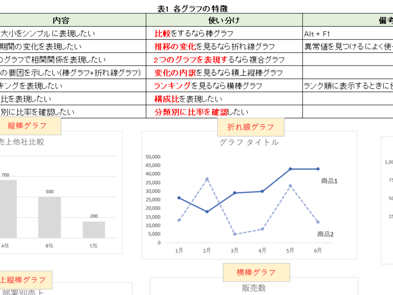新大阪 十三の 1秒でも早く帰りたい Excel仕事術 魅せるグラフ作成術 By 辰巳 三四郎 Silver ストアカ