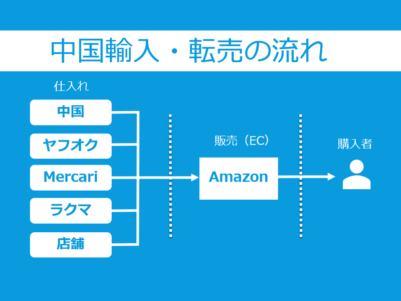 長崎県内の 長崎 初心者 女性向け 楽しくお家で雑貨やアパレルをネット販売 By 森 英次 ストアカ
