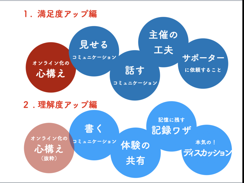 オンライン講座 盛り上がる Zoomセミナーのつくり方講座 １ 満足度アップ編 By 湯朝 かりん ストアカ