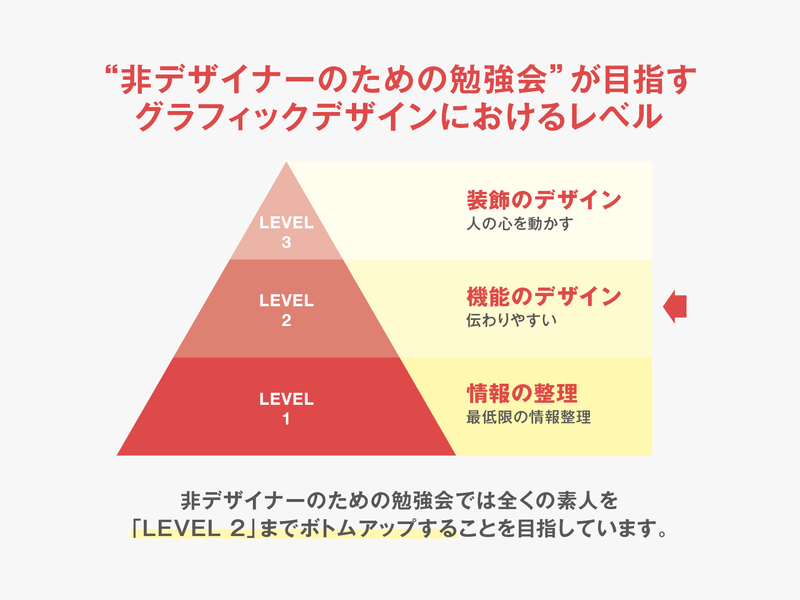 あきらめるスライドデザイン｜非デザイナーのための勉強会の画像