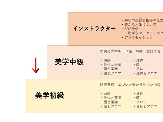 40才からの美人力！美と引き寄せの習慣！(身体)個人の画像