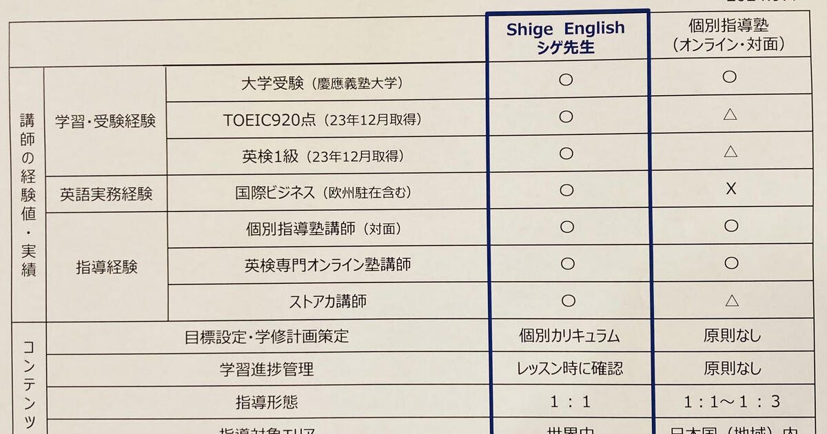 英検1級講師による「英検準1級・1級総合対策講座」 / シゲ先生
