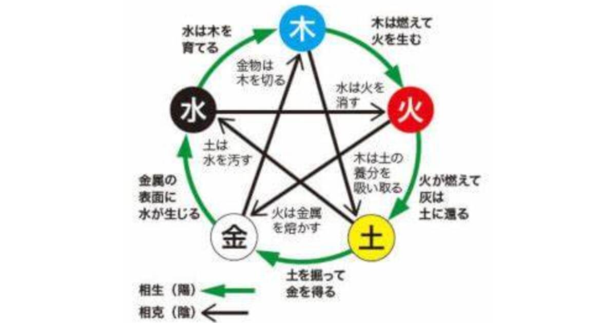 人もお家も運気の流れが大切！毎日の風水習慣で運気上昇を目指す講座