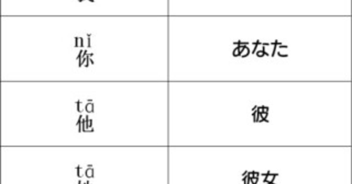 磯村昌樹の超わかりやすい 中国語マンツーマンレッスン ストアカ