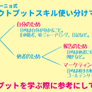 超簡単・単純明快　タダーニョ式スキルアップの講座の風景