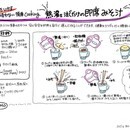 家庭科力（食べる・着る・住まいのこと）を身につけるの講座の風景