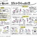 家庭科力（食べる・着る・住まいのこと）を身につけるの講座の風景