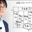 社長の”ビジョン”と”お金”を両立する経営の専門家の講座の風景