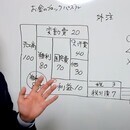 社長の”ビジョン”と”お金”を両立する経営の専門家の講座の風景