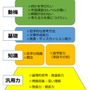 大学の「ソト」で学ぶ楽しさを創造します。の講座の風景