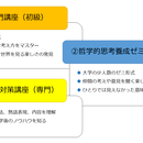 大学の「ソト」で学ぶ楽しさを創造します。の講座の風景