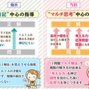 中学受験・高校受験・テスト対策、小１～中３全科ＯＫの講座の風景