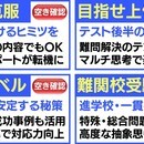 中学受験・高校受験・テスト対策、小１～中３全科ＯＫの講座の風景