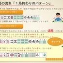 さぁ、はじめよう！0からはじめる健康まーじゃんの講座の風景