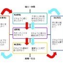 自分らしく成長できる～内省から見つかる自分の世界～の講座の風景