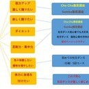 好きだからやめない！夢中になれるもの見つけませんかの講座の風景