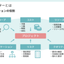 超実践的Webディレクタースクール(養成講座)｜DeBo（ディーボ）の開催する講座の風景