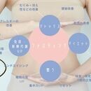 腸活で1ヶ月半で10キロ減！心と身体も健康に♪の講座の風景
