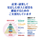 マーケティングとデザインで集客し売上を伸ばす！の講座の風景