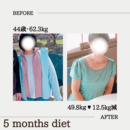1ヶ月で体重の5%減！ダイエット指導は200名以上の講座の風景