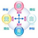 ミラクルtakaのマヤ暦占い🔮で人生が変わる^_^の講座の風景