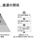 人生にバランスと笑顔を！みんなの陰陽五行レッスンの講座の風景