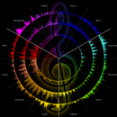 声紋分析心理学士/日高淑徳の講座の風景
