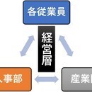 S&P心理臨床オフィスの開催する講座の風景