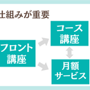 コネクトアカデミーの開催する講座の風景
