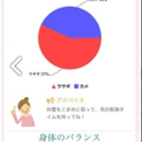 なんとなく不調そのままにしない　薬になるヨガで解消の講座の風景
