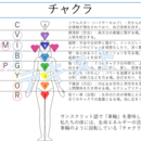 色と心理で、心を整え自分らしく輝く毎日への講座の風景